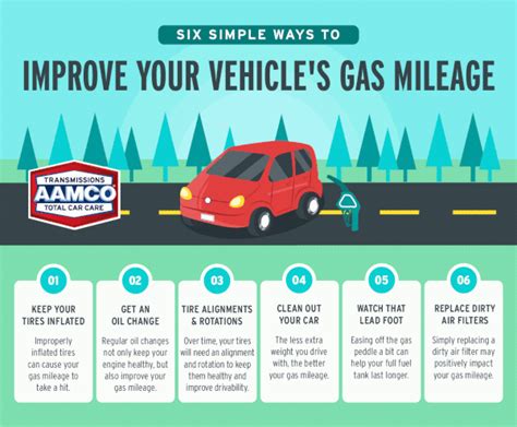 Aamco Spending Too Much At The Pump Learn How To Save On Gas