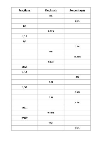The worksheet is an assortment of 4 intriguing pursuits that will enhance fdp math worksheets. FDP Table Fill in by acsaunders1 - Teaching Resources - TES