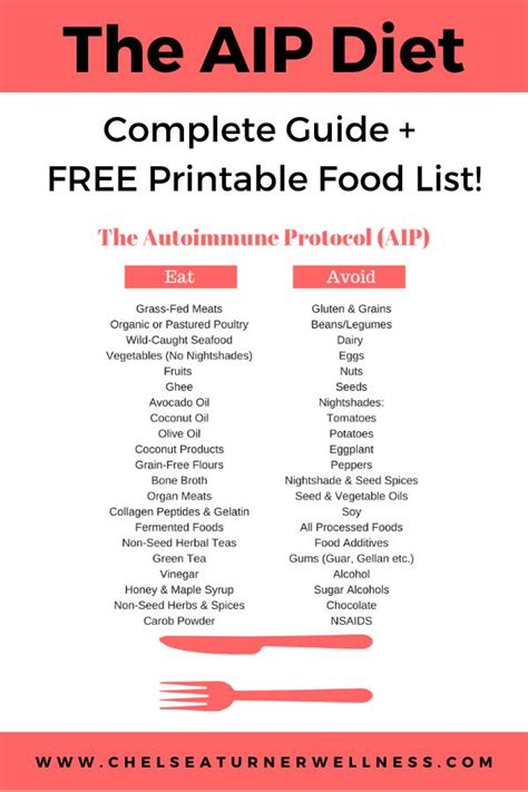 The Aip Diet Complete Guide With Free Printable Food List Chelsea