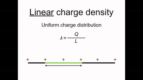 Charge carriers in semiconductor material. Uniform charge density - YouTube