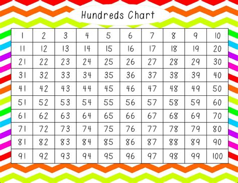 100 Counting Chart Clip Art Library
