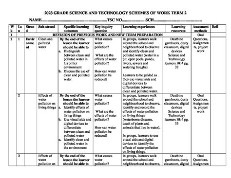 2923 Grade 4 Foundation Music Schemes Of Work Term 3 Elimu Cloud