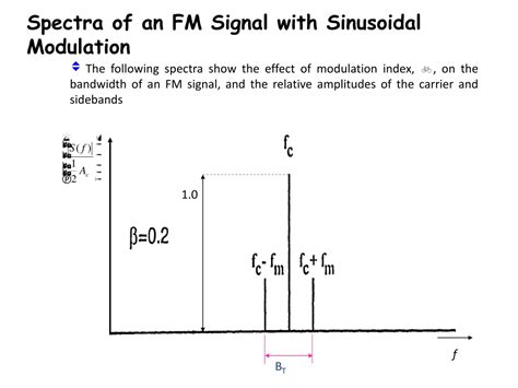 Ppt Chapter 4 Noise In Frequency Modulation Systems Powerpoint