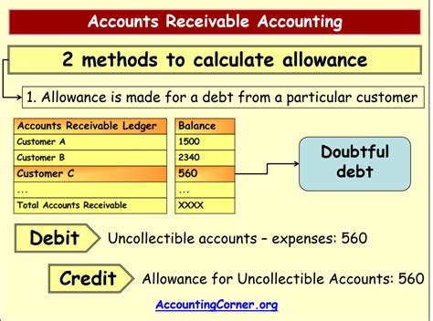Accounts Receivable Accounting Accounting Corner