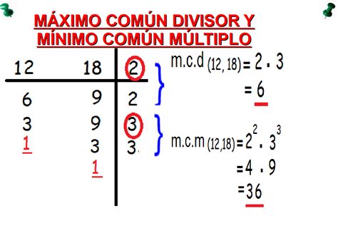 Tu Ayuda Con Las Matemáticas Máximo Común Divisor Y Mínimo Común