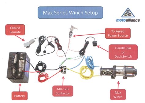 How To Wire A Winch On Atv
