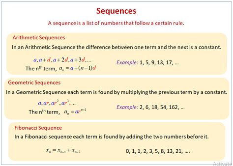 Introduction To Sequences Examples Solutions Videos Worksheets