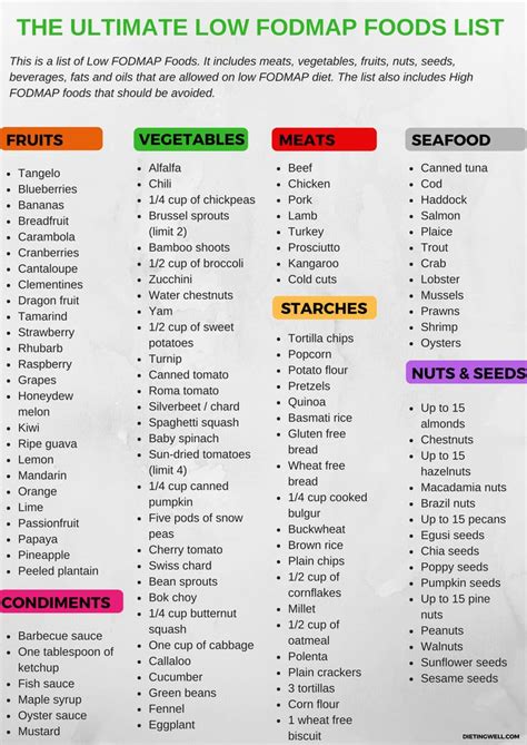Low fodmap pasta, rice and noodles to enjoy: The Complete Low FODMAP Food List (+ Free Printable PDF ...
