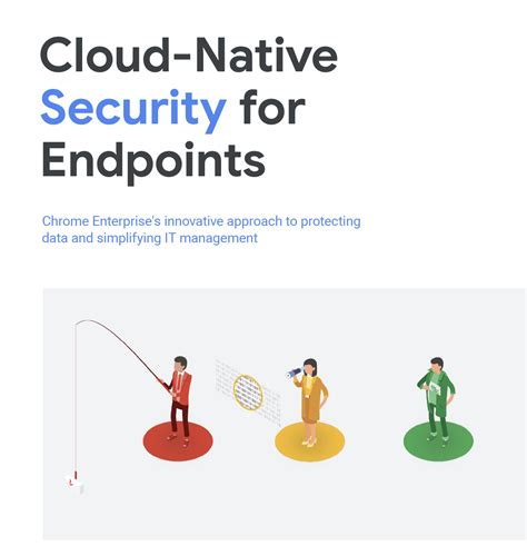 Cloud Native Security For Endpoints Cyberedge Group