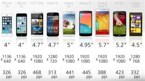 Mobile Phone Dimensions Chart Techno Boz