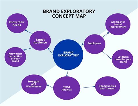 Brand Mapping Template
