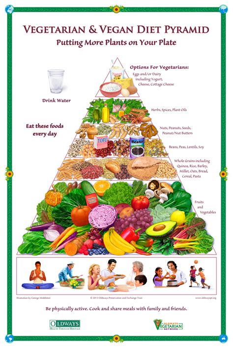 We have the best african american recipes available online. Oldways Vegetarian & Vegan Diet Pyramid Poster