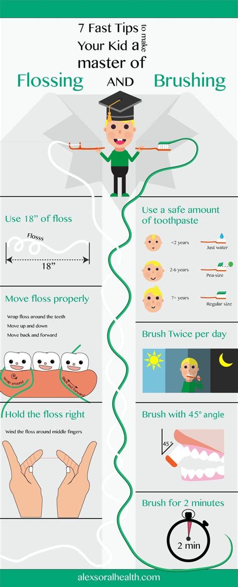 7 Tips To Teach Your Kid Flossing And Brushing Alexs Oral Health