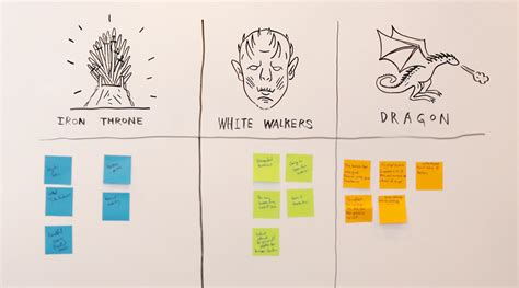 Noministnow Fun Scrum Retrospective