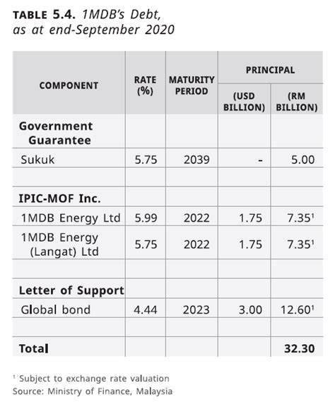 Menurut kbbi, pinjaman berarti utang yang dipinjam dari pihak beban berat neraca pembayaran luar negeri sebagai akibat utang luar negeri yang diwariskan oleh. Empat Sebab Kenapa Fitch Ratings Turunkan Taraf Kredit ...