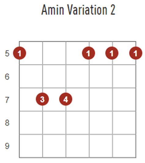 Am Chord Guitar Explained Guitar Tricks Blog