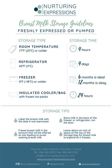 How long can breast milk be stored before going bad? Downloadable Breast Milk Storage Guidelines