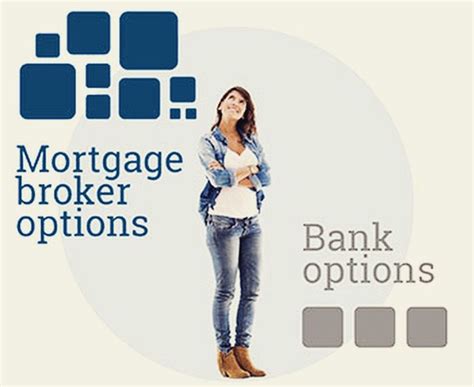 Mortgages Made Easy Best Mortgage Lenders Mortgage Info Mortgage