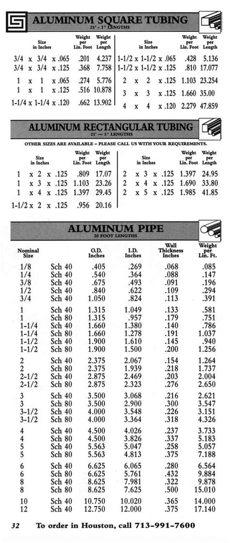 Aluminum Rectangular Tubing Sizes Chart