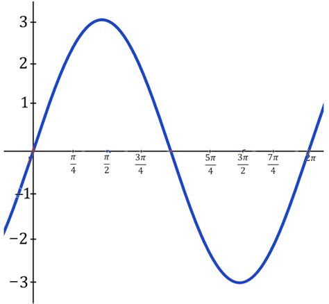 Convert Radians And Degrees