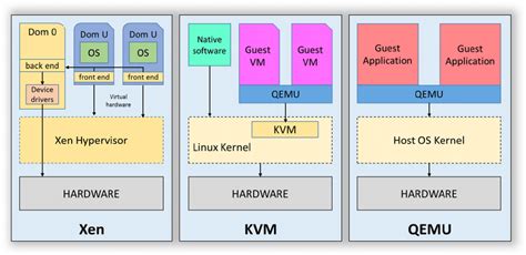 QEMU Vs KVM Exploring The Virtualization Giants