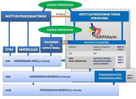 Senarai kolej komuniti di malaysia. KURSUS VTO SIJIL PENGAJAR VOKASIONAL (VTO) DI CIAST
