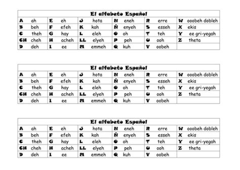 What are the letters of the spanish alphabet? El alfabeto español - Spanish Alphabet | Teaching Resources