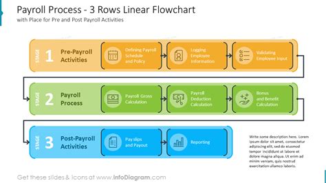 Sap Hr Payroll Process Flowchart Makeflowchart Com - vrogue.co