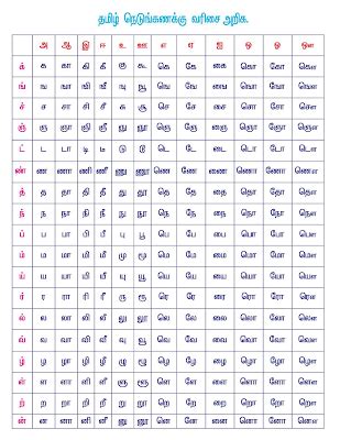 Maybe you would like to learn more about one of these? tamil uyir mei ezhuthukal chart - Casada.startupmendoza.co