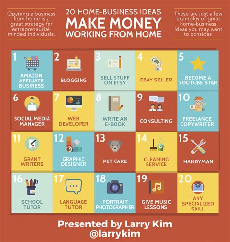 20 Home Business Ideas Make Money Working From Home By Larry Kim