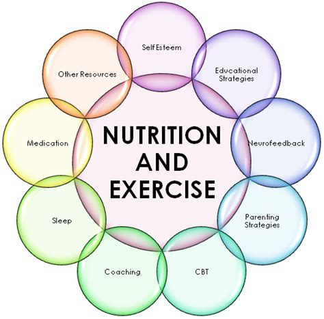 Nutrition And Exercise ~ Weightloss For All Ages
