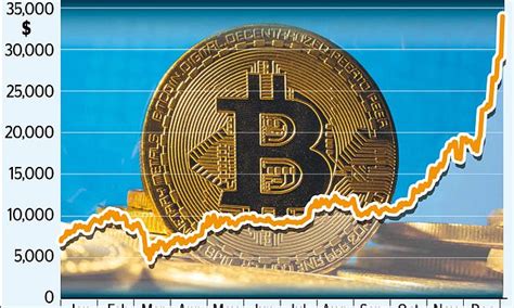 Don't buy bitcoin until you've compared the market with bittybot. Bitcoin continues meteoric rise, soaring above $30,000 ...