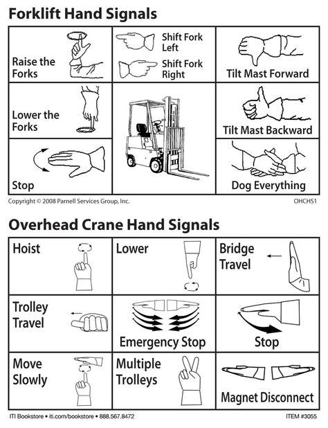 Overhead Craneforklift Hand Signal Cards Set Of 25 Signals Hand