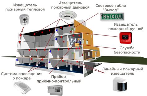 Монтаж систем противопожарной защиты в Москве: цена услуги