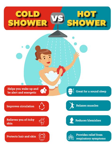 Cold Shower Vs Hot Shower Advantages And Disadvantages