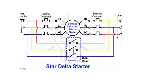 What is Motor Starter? Types of Motor Starters - Electrical Technology in 2021 | Starter, What