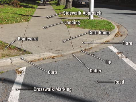Representative Intersection Of Sidewalk And Road Including A Diagonal