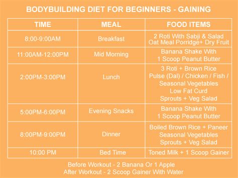 Bodybuilding Diet Everything A Beginner Should Know Healthkart