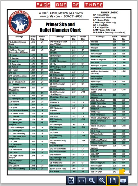 Free Chart Lists Bullet And Primer Sizes For 320 Cartridges Daily