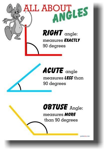 All About Angles Right Acute Obtuse Math Poster Math Methods Studying Math Teaching Math