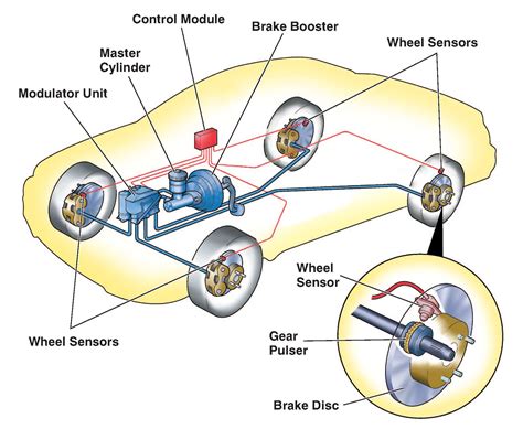 Memahami Cara Kerja Rem Abs Pada Mobil Beserta Fungsi Dan Komponennya