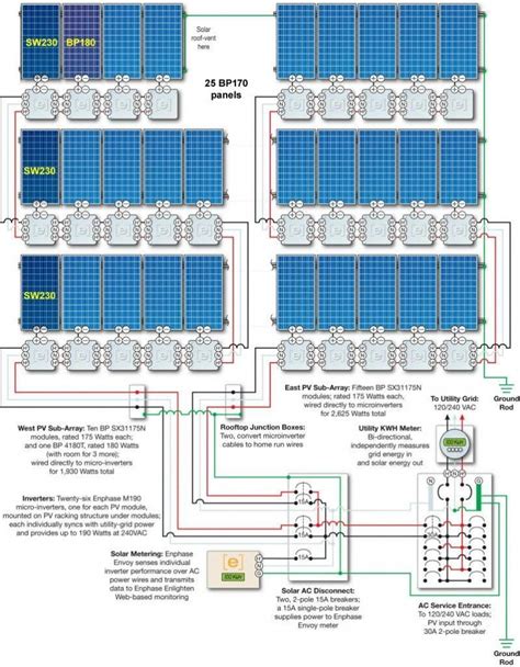 Off Grid Solar Wiring Diagram At Your Home The Power Arrives To A Spot