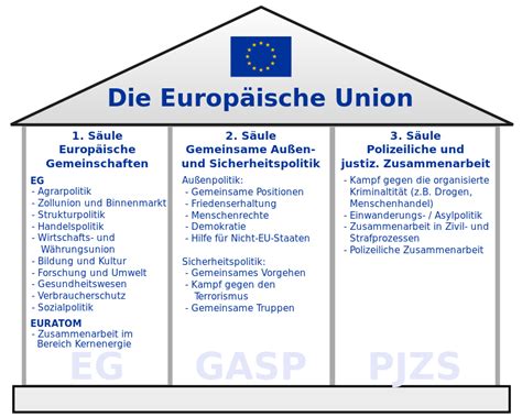 Geschichte Der Eu Entwicklung Ab 1990 Zeitklicks