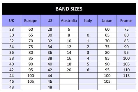 Bras Size Chart Conversion | Bra size charts, Perfect bra size, Bra