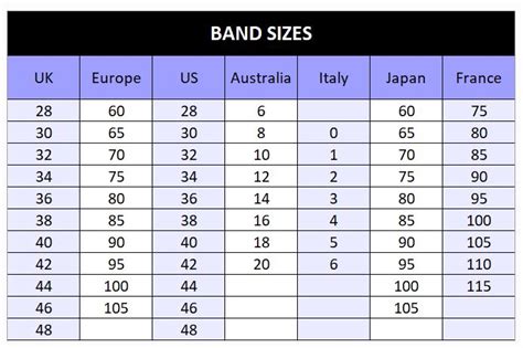 Cora Harrington On Twitter Bra Size Charts Perfect Bra Size Ultra