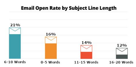 19 Tips To Write Catchy Email Subject Lines Email Subject Lines