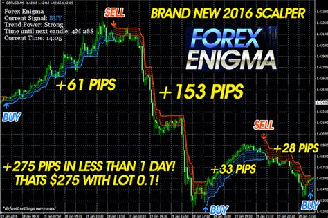 Our forex holy grail indicator is usually considered the best mt4 indicator online. Forex Enigma Indicator | Forex Winners | Free Download