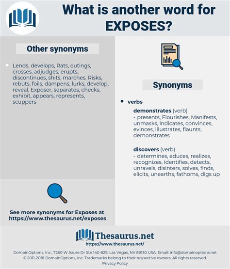 Synonyms for EXPOSES - Thesaurus.net