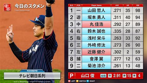 #日本代表野球 #侍ジャパン #プレミア12 侍ジャパングッズ 岸孝之投手をメインに今年も侍ジャパン観戦とグッズを記念に購入してみる事にしたのですが、例年に比べてグッズのバラエティが豊富になっているようでプレミア12のwbsc日本代表野球公式サイトで. 【プレミア12】日本代表戦の中継情報・スタメン・スコア速報 ...