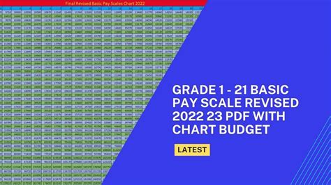 Latest Grade 1 21 Basic Pay Scale Revised 2022 23 Pdf With Chart Salary Budget Preparation Point